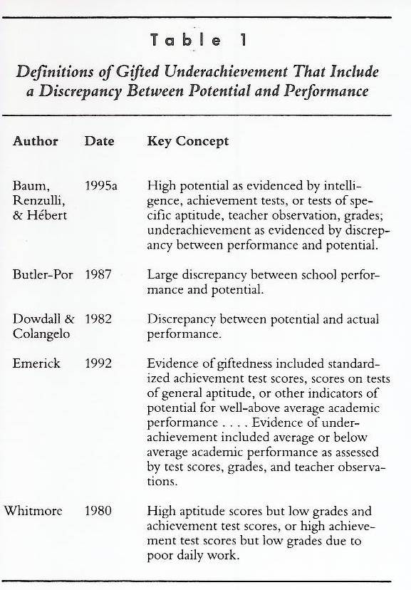 Gifted Underachievement Are Summarized In Table 1