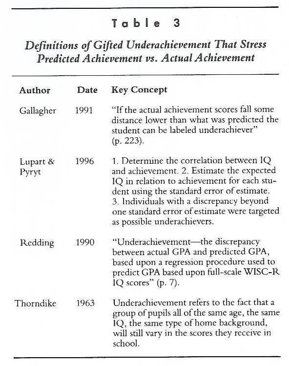 The Underachievement Of Gifted Students What Do We Know And Where Go