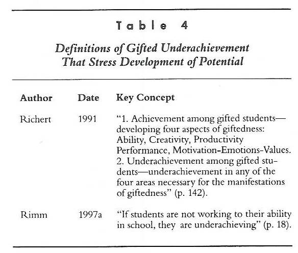 The Underachievement Of Gifted Students What Do We Know And Where Go